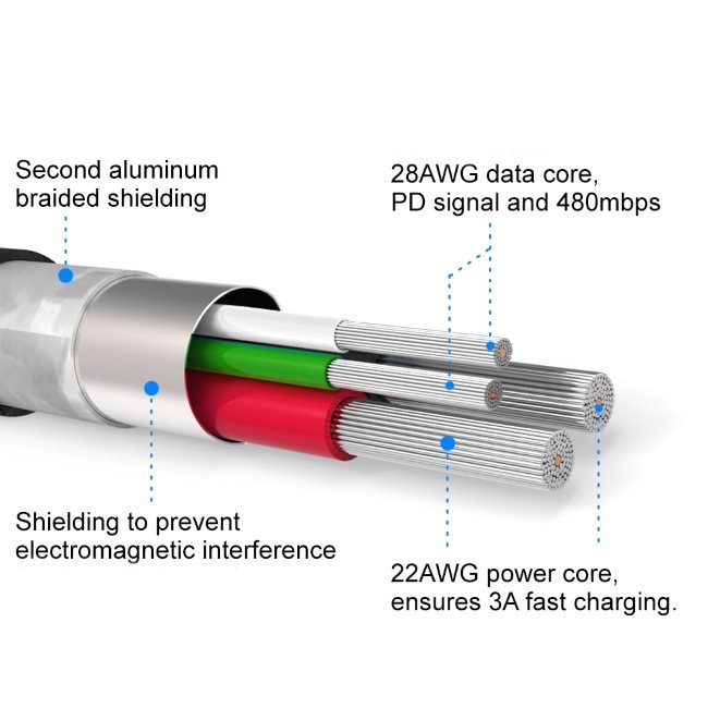.Dátový kabel Swissten textilní s USB-C konektorem a podporou rychlonabíjení, Red